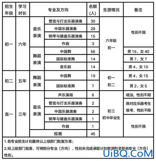 山西职高声乐学院升学方向，山西艺考生声乐能报哪些大学？