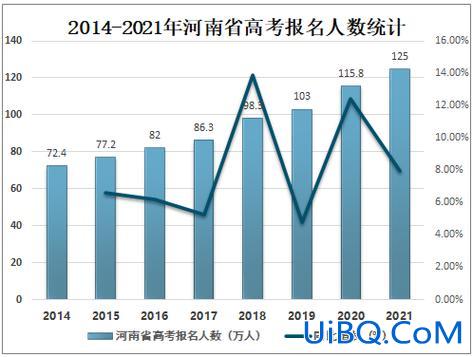 本科升学率河南省(1979年河南省本科录取率)？