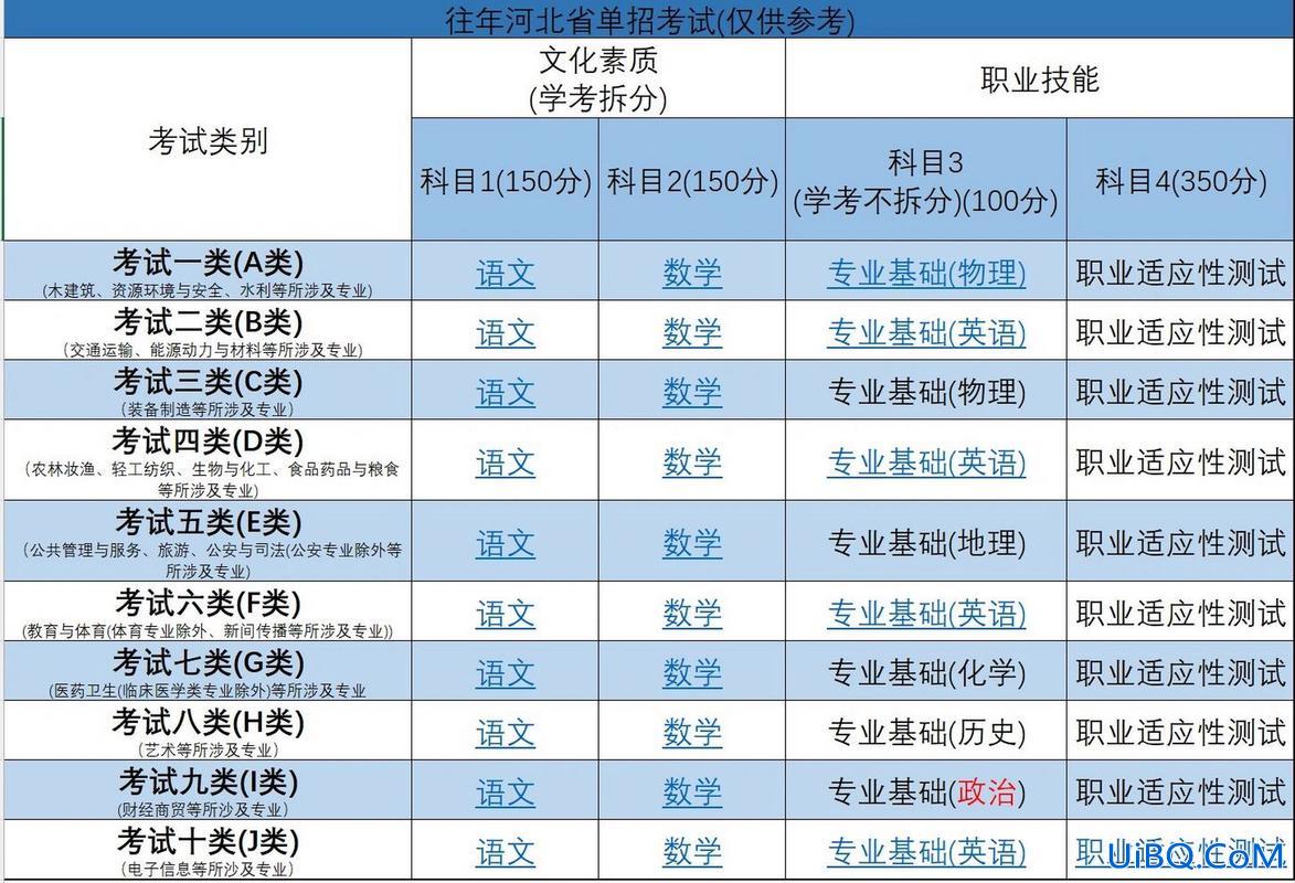 升学考试大纲，2024年河北单招考试大纲？