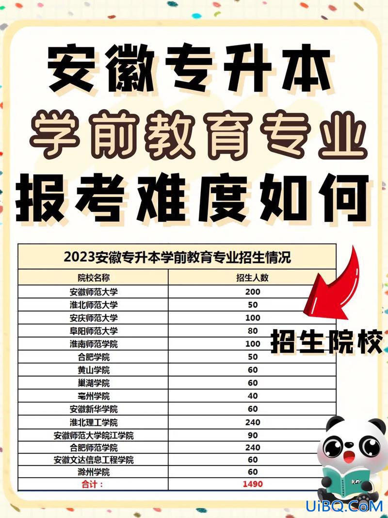 学前教育专升本报名，山东学前教育专升夲23年报考人数？