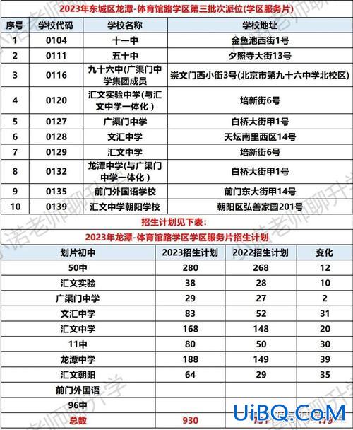 潍城小学升学率排名？潍坊小升初学校排名？