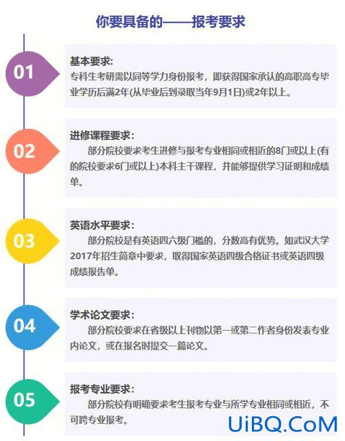 怎么通过自学提升学历考研(只有大学结业证书如何考研)？