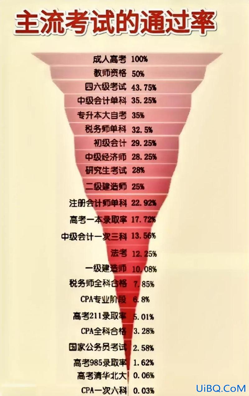 职校升学率，三校生高考通过率？