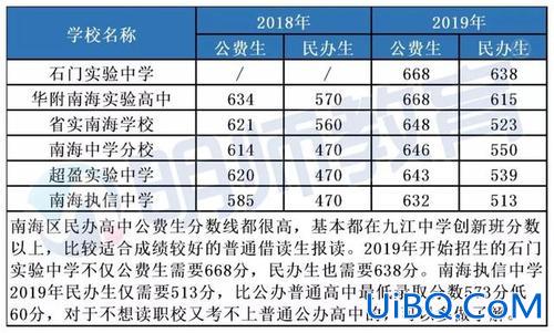 民办高中升学率高不高 私立高中录取率高不高？