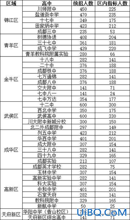 青白江中学升学排名榜，青白江小学排名？
