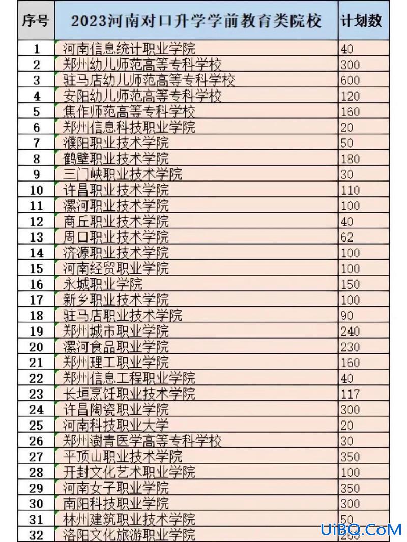 对口升学南阳幼儿师范学校 2024河南对口升学学前教育有哪些大学？