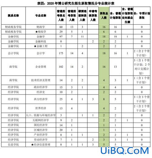 博士升学率多少合适高中？考博的录取比例一般有多少？