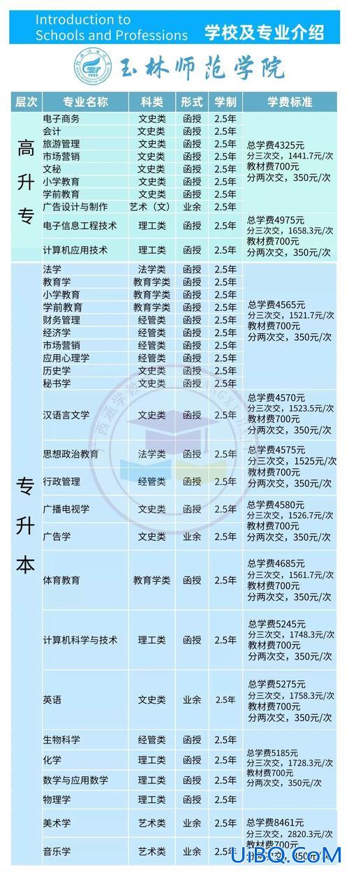 函授专升本报名入口官网，成人函授本科报名时间及条件？