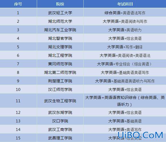 专升本国际贸易专业？专科英语专业升本可以选哪些专业？