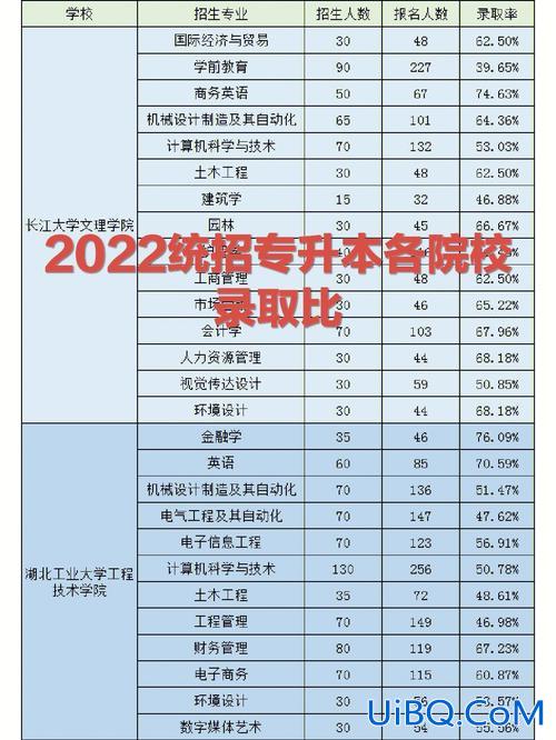 上海全日制专升本学校(请问上海地区有哪些院校有全日制专升本学院)？