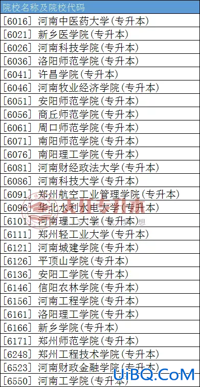 河南专升本二本院校 河南专升本能报考哪些学校一本，二本可以吗？