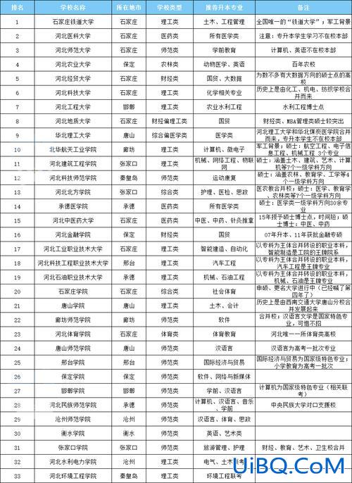 天津外国语大学专升本？天津国际贸易专接本接哪些学校？