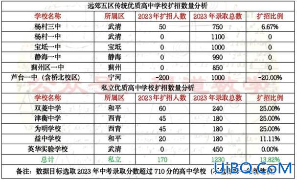 沈阳中高考升学政策最新？沈阳2023年普通高中扩招吗？