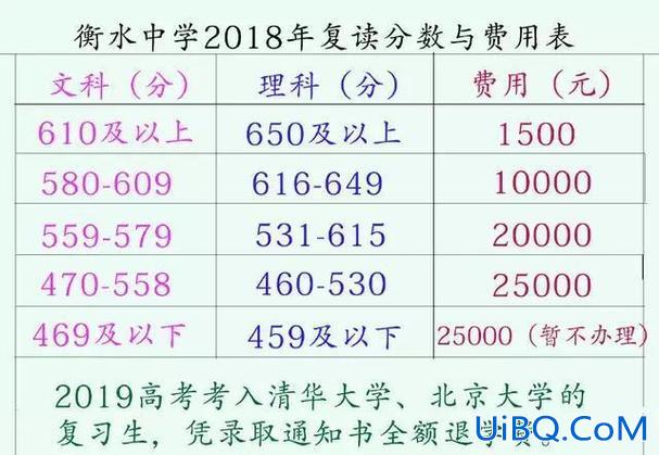 小升学率(小168复读班升学率怎么样)？