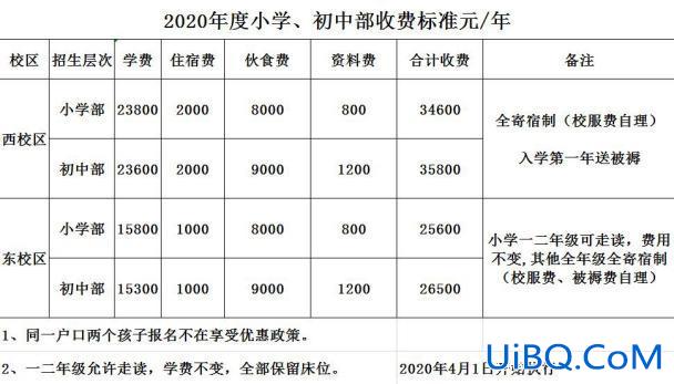 民办寄宿中学升学率排名？寄宿初中学校学费排名？
