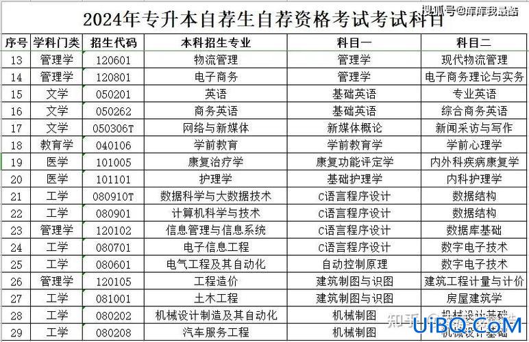 2017山东专升本报名时间(山东2024专升本考试报名时间)？