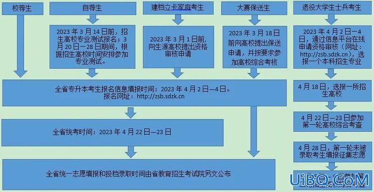 2019年山东专升本考试时间(山东专升本考试定在什么时候)？