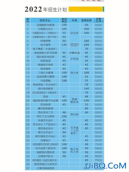 浙江对口升学的专业有哪些，浙江工商业职业技术学院跟什么专业对口？