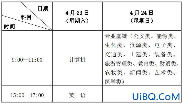 2022年甘肃专升本考试时间 2022年统招专升本考试政策什么时候公布？
