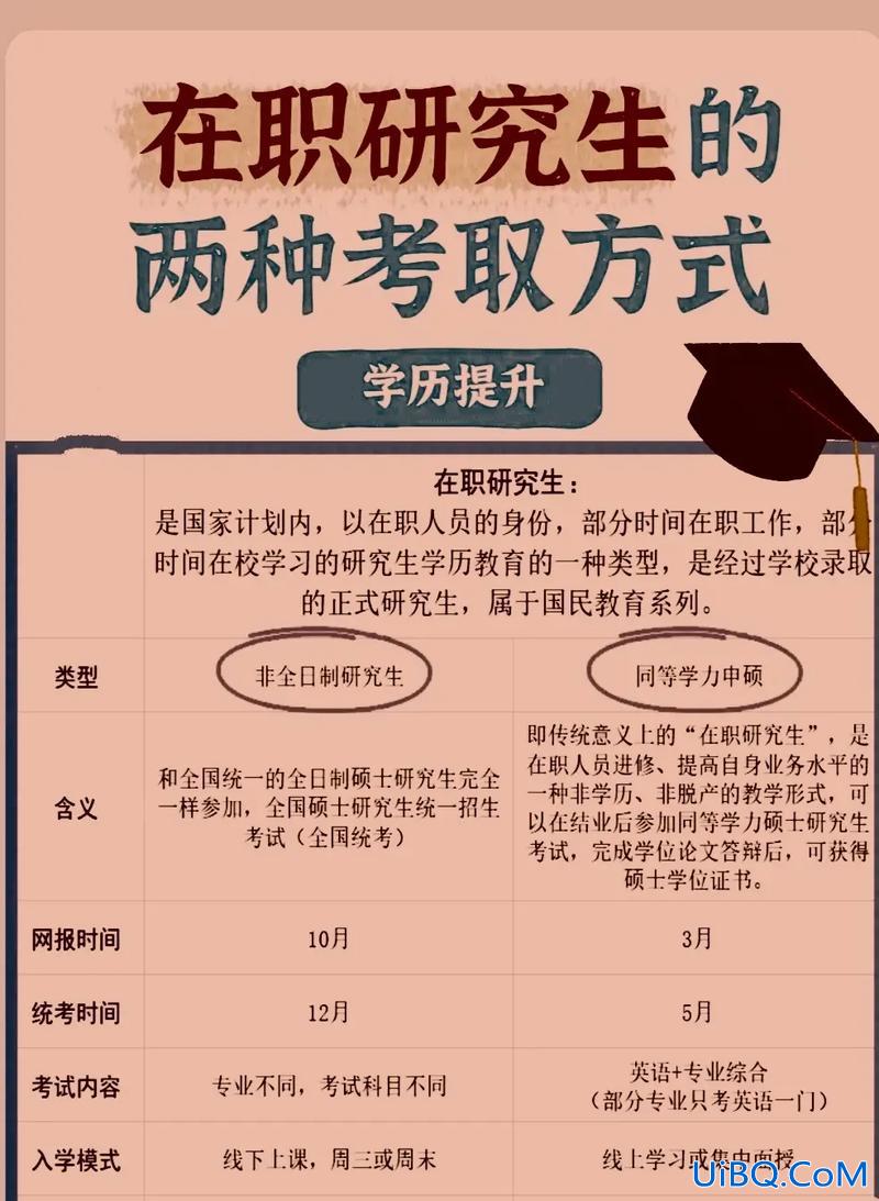 考研学历提升学校怎么选，大二考研如何选学校？