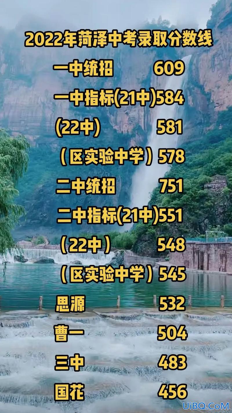 菏泽技校升学班分数线(菏泽中考录取分数线出来了吗)？