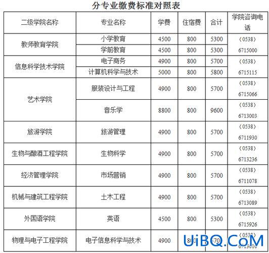 泰山学院能专升本吗 泰山学院专升本学费？