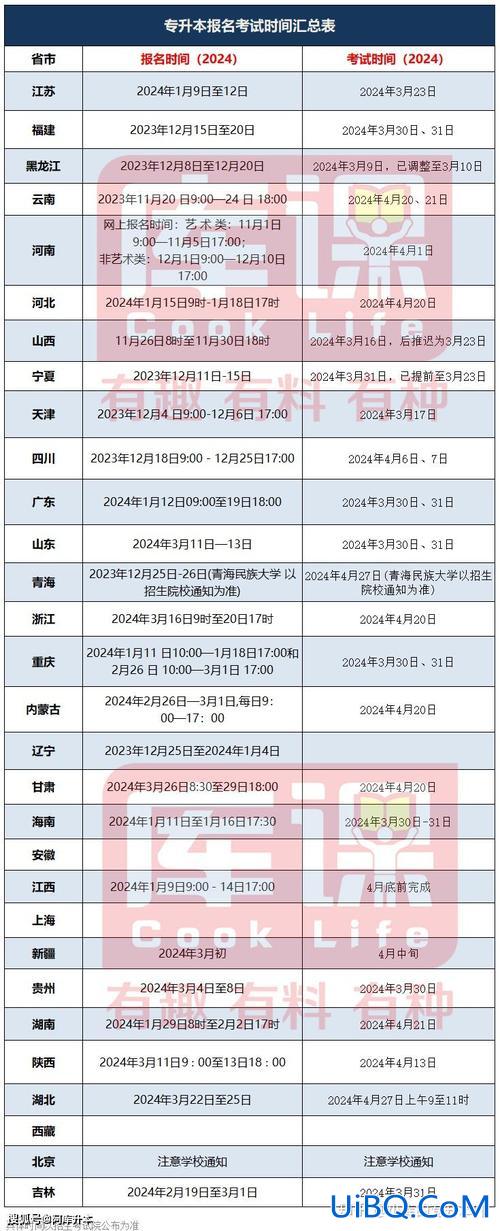 2019广东专升本考试时间？专升本考试时间2024年官网？