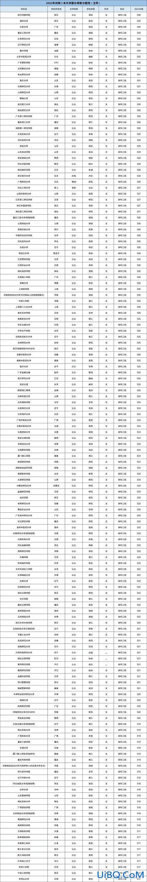 河南大学音乐专业对口升学，2023河南音乐对口升学有哪些学校？