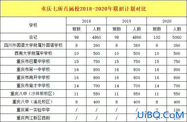 重庆市清华中学升学率(重庆清华中学升学率怎么样)？