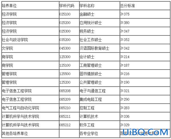 安徽大学2017年专升本，专升本考安徽大学研究生有机会吗？