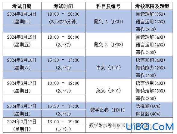 最近升学考试 2024年对口升学考试时间？