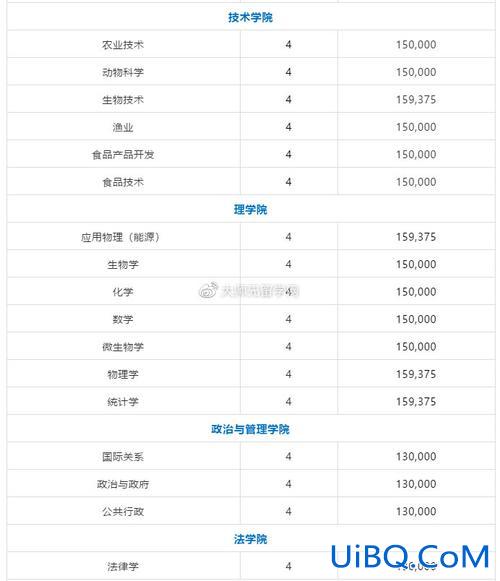 去泰国升学历，泰国本科申请条件？