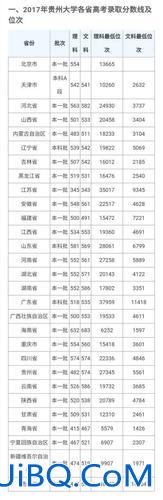 2017年对口升学录取线(2017年计算机对口高考分数线多少)？