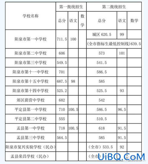 阳泉三中中考升学率，阳泉实验中学2024年中考成绩？