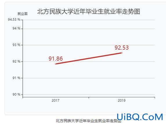 银川北民大附中升学率，北方民族大学附属中学近年高考升学率？