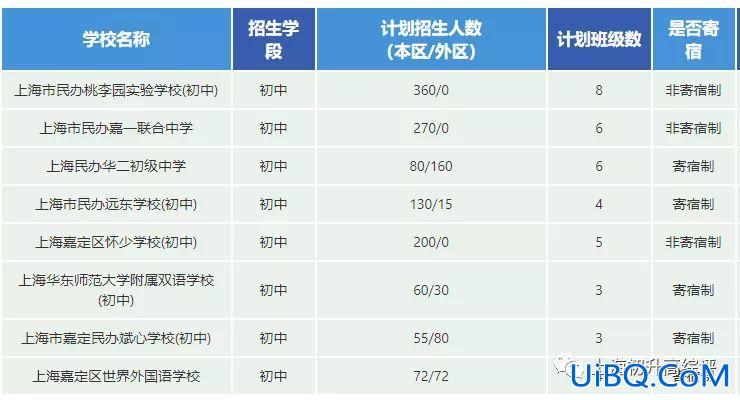 上外嘉定实验高中升学率 上外嘉定实验高中一本率2019？