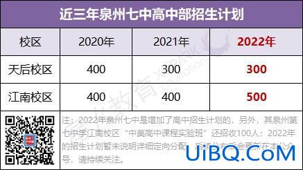 泉州初中考高中升学率 鲤城周边学校上泉州七中比率？