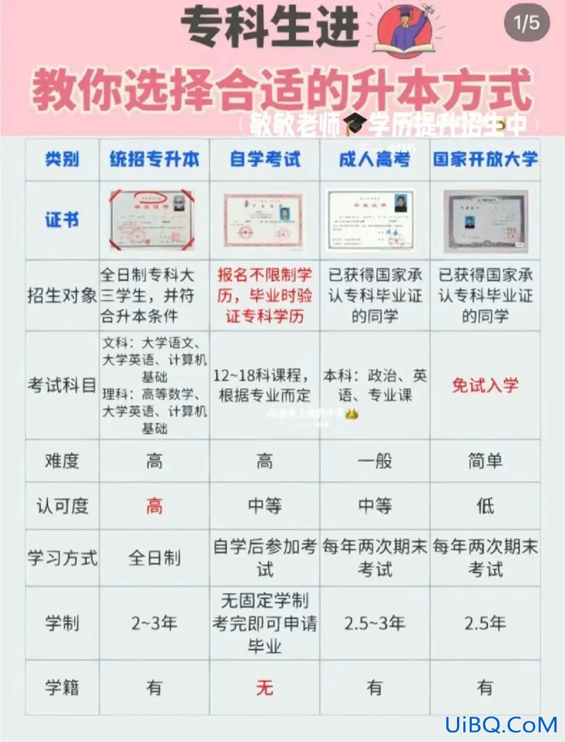 广东专升本难吗，专科哪个地区容易升本？
