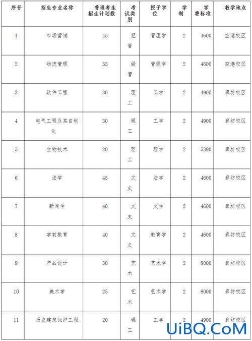 廊坊专升本，廊坊卫生职业技术学院可升本吗？