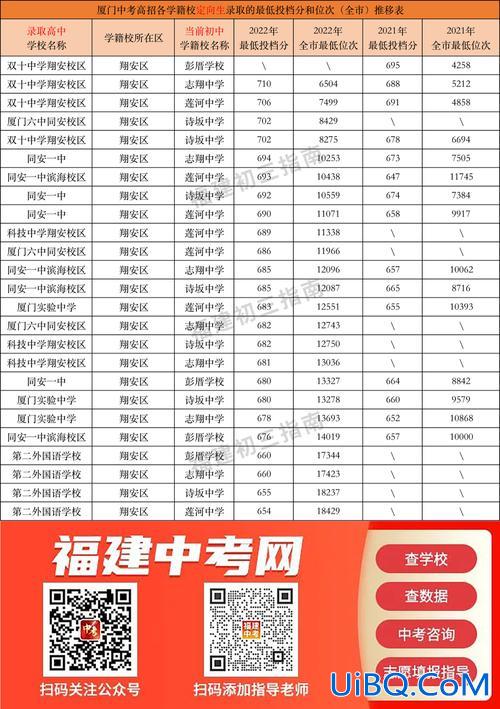 五缘实验学校升学率，厦门五缘实验学校2023中考录取率？