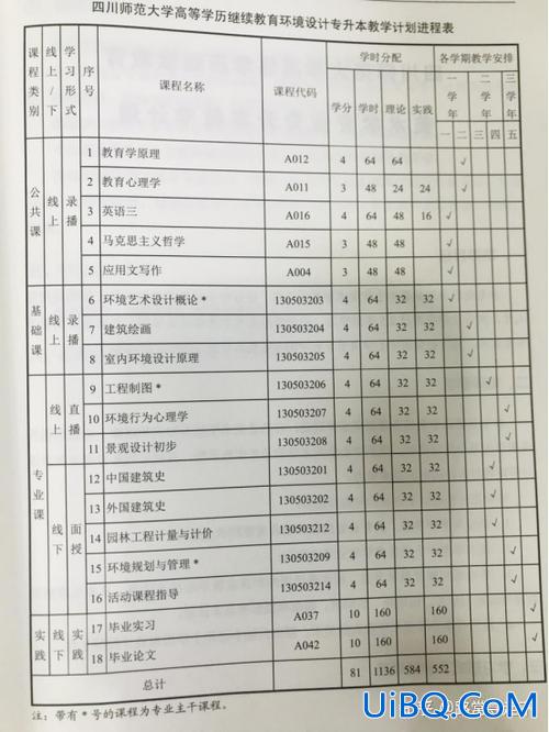 环境工程专升本？环境工程技术的专升本，请问这个专业都有哪些内容要学呢？