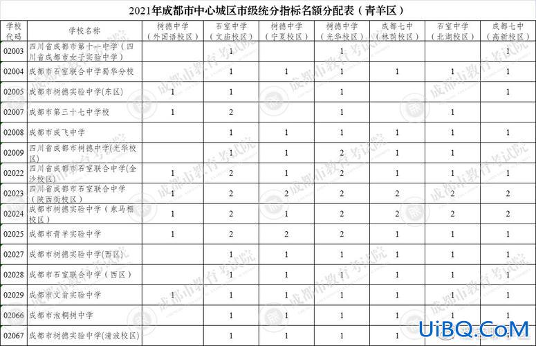 青羊实验中学的升学率 2018年成都市青羊实验中学升学率？