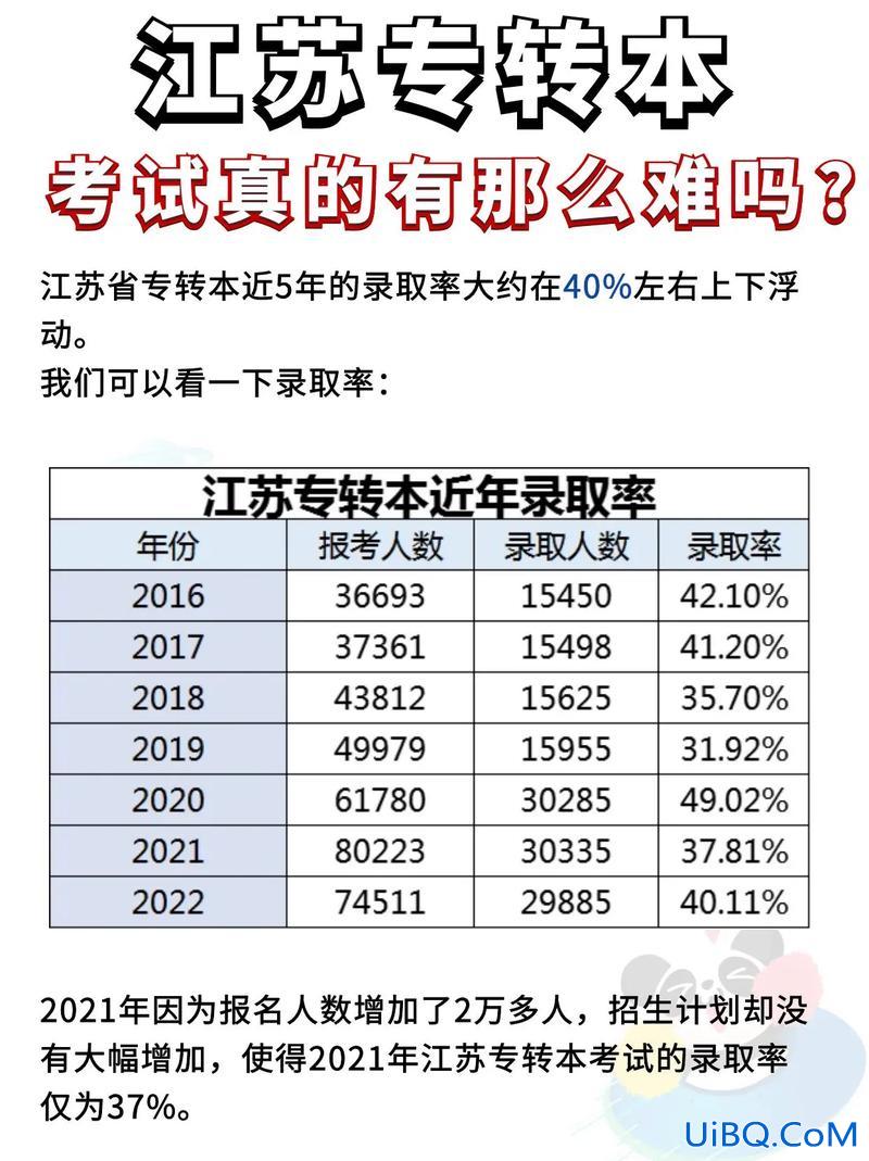 江苏专升本难吗 江苏省统招专升本通过率？