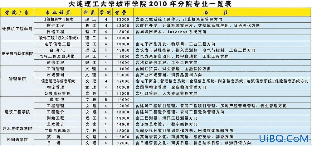 脱产专升本(脱产本科学校有哪些)？