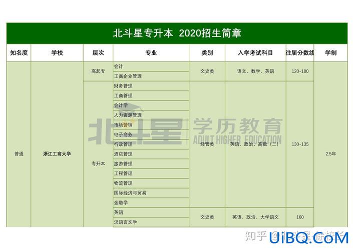 专升本报考学校 专升本能考哪些大学的？