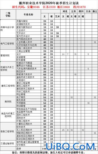 滁州职高提升学历学费多少 滁州职业技术学院学费一年多少？