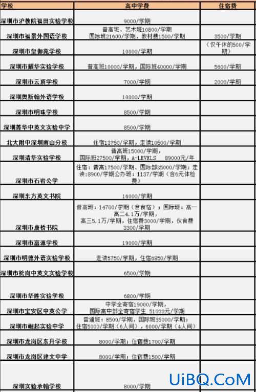 深圳市东升学校收费标准(龙岗东升学校大学升学率怎么样)？
