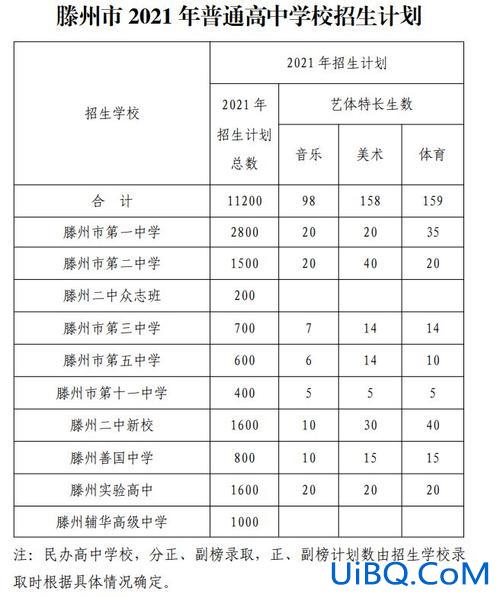 山东滕州中学高考升学率，滕州官桥中心中学2023年升学率？