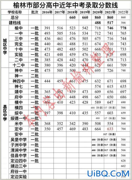 2017武汉睿升学校分数线？黄石中考420分读哪个学校？