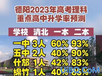 德阳高中升学排名榜？德阳中学排名全国第几？